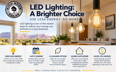 Why LED Lighting Still Matters