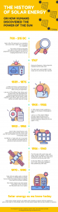 solar timeline infographic