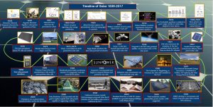 history of solar