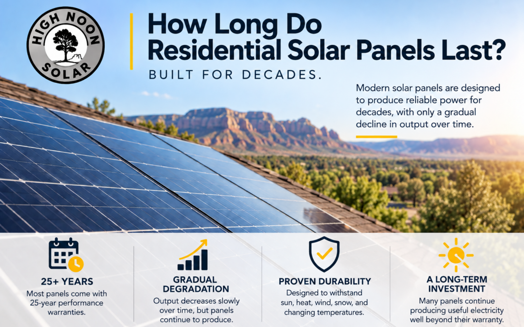 How long do Residential Solar Panels last?